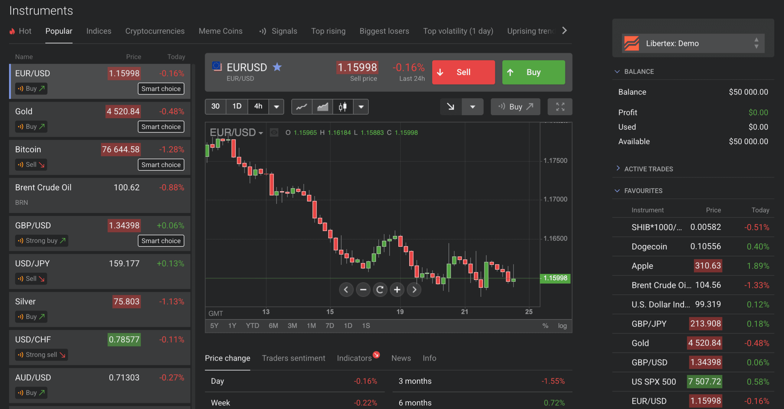 Libertex trading platform — desktop view with watchlist, chart, account balance, and active positions